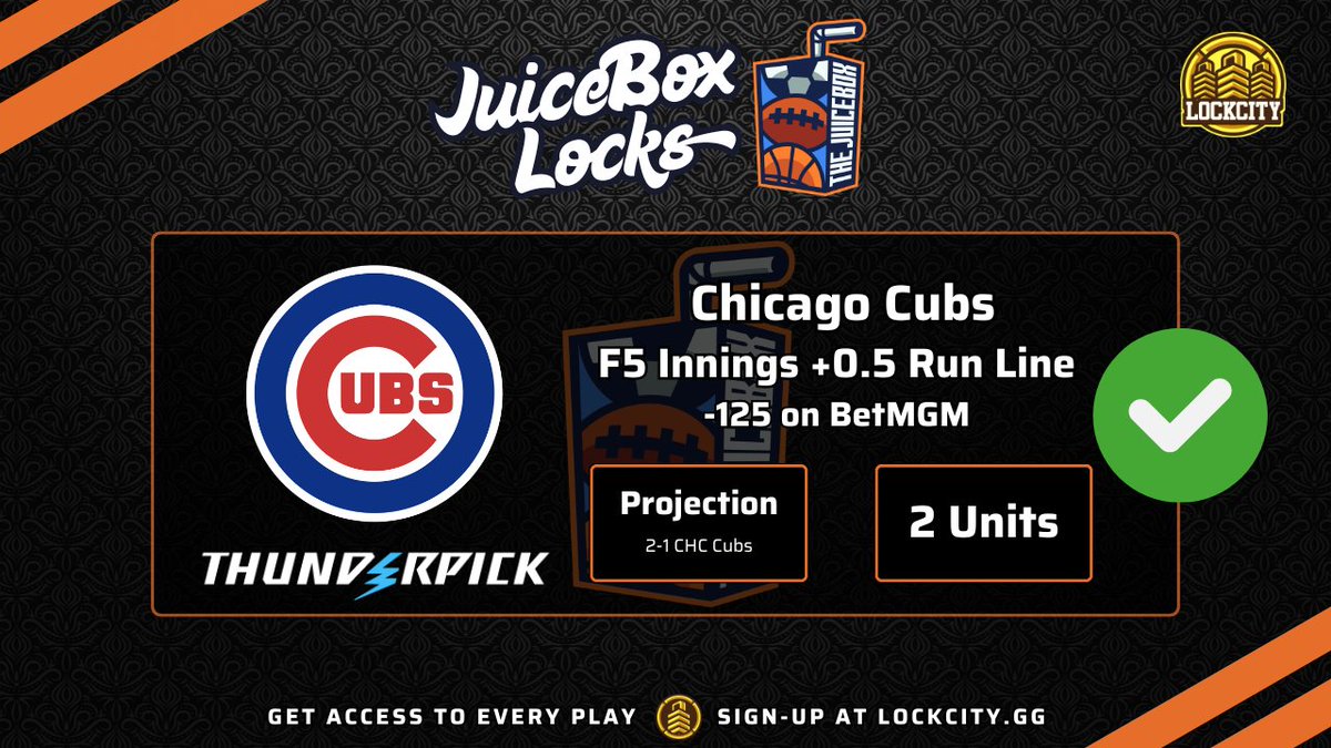 LCJuiceBoxPod's tweet photo. β
Another Day, Another #JuiceBoxLocks Cash
π₯ Thanks Again @WinnersClaw for Yesterday's Heat!
π° $200 Paid $360 (-125)
β
Chicago Cubs First 5 Innings +0.5 Line
π₯ We're 53-34-1 All-Time on #JuiceBoxLocks
π° Up +42.36 Units // +$4,236 Overall