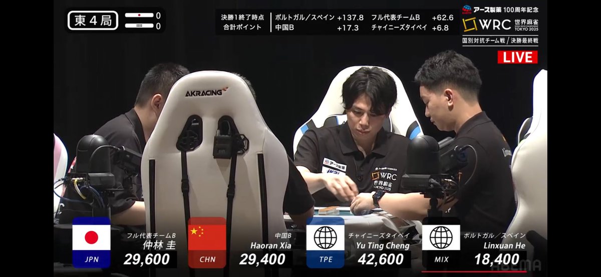 裏一で満貫！
さぁここからだ！

#世界麻雀
#仲林圭
#世界の雀王