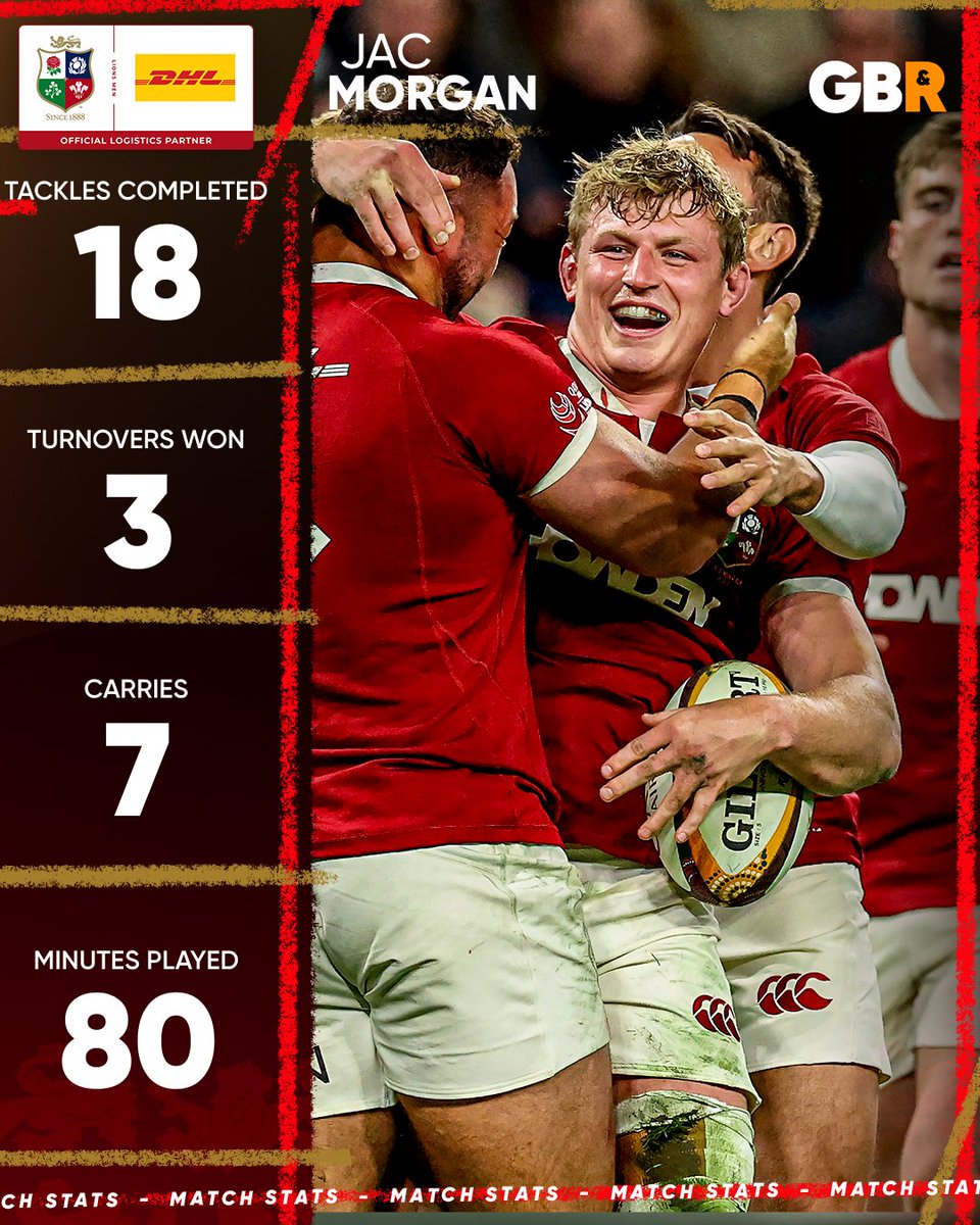 The Good, The Bad & The Rugby (@goodbadrugby) on Twitter photo How good was Jac in that Reds win? π
Our British & Irish Lions news coverage is delivered to you by 
@dhlrugby
#Lions2025 #TeamBehindTheTeam How good was Jac in that Reds win? π
Our British & Irish Lions news coverage is delivered to you by 
@dhlrugby
#Lions2025 #TeamBehindTheTeam