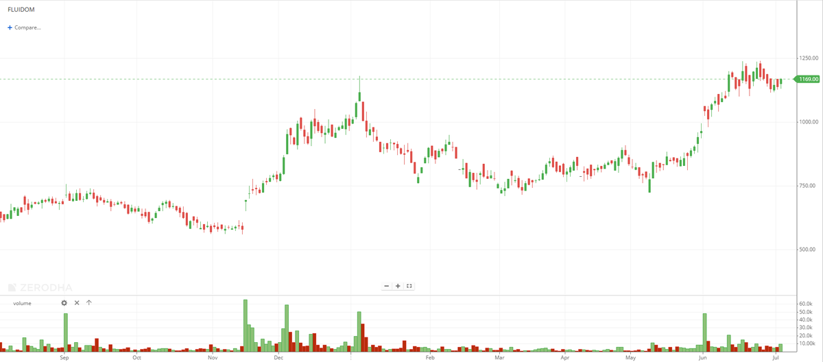 EyeOn_Trade's tweet image. #FLUIDOM #Fluidomat Ltd 

NO BUY SELL HOLD RECO!!