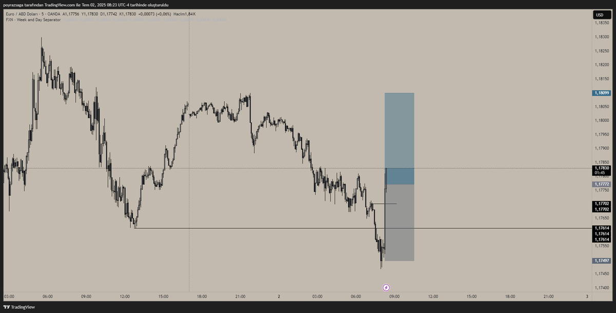 PoyrazSaga's tweet photo. #EURUSD | 1 R https://t.co/bBWg8HKusV