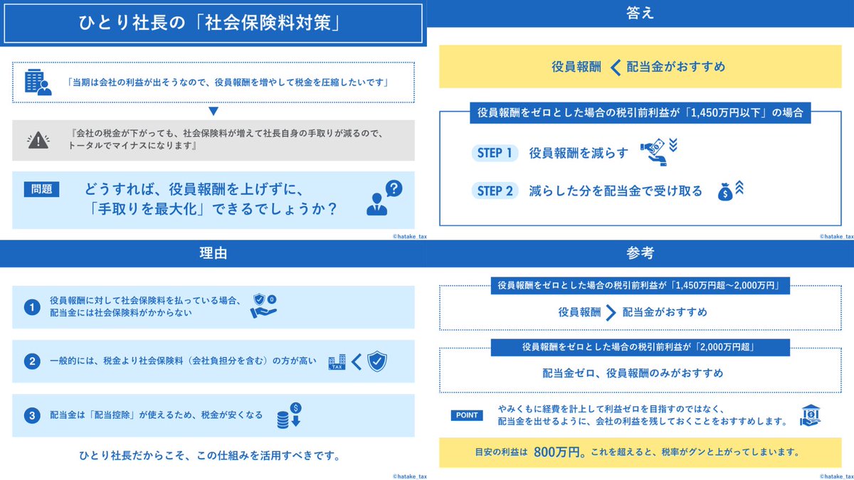 ひとり社長は、この仕組みを知っているかどうかで、“手取り”が大きく変わり明暗を分けることになります。