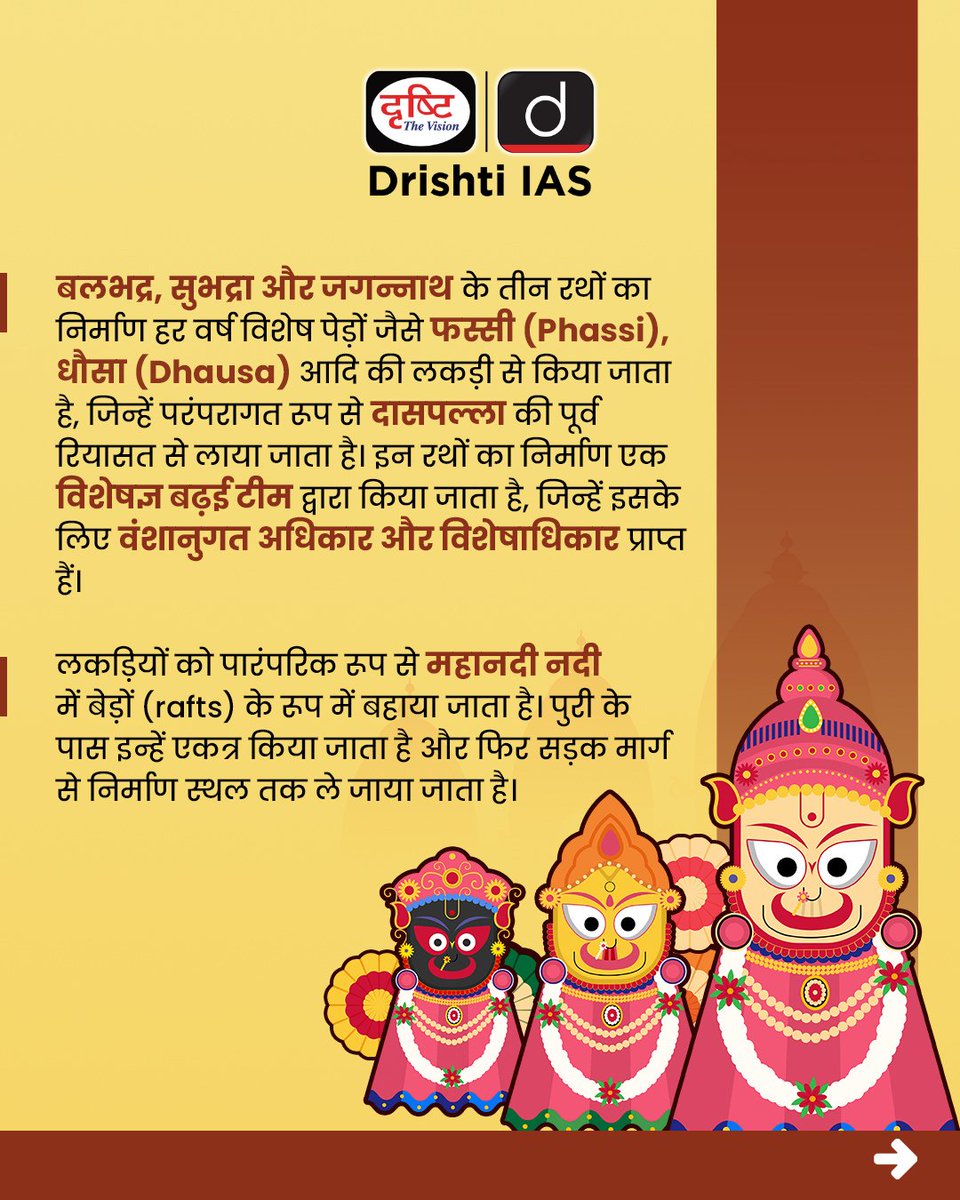 drishtiias's tweet photo. पुरी की रथ यात्रा – भक्ति, परंपरा और सांस्कृतिक वैभव का उत्सव!
.
#RathYatra2025 #JagannathRathYatra #DivineIndia #SpiritualTradition #PuriRathYatra #IndianCulture #JagannathPuri #ChariotsOfGod #BhaktiYatra #CurrentNews #DrishtiIAS https://t.co/0IvLQhnASP