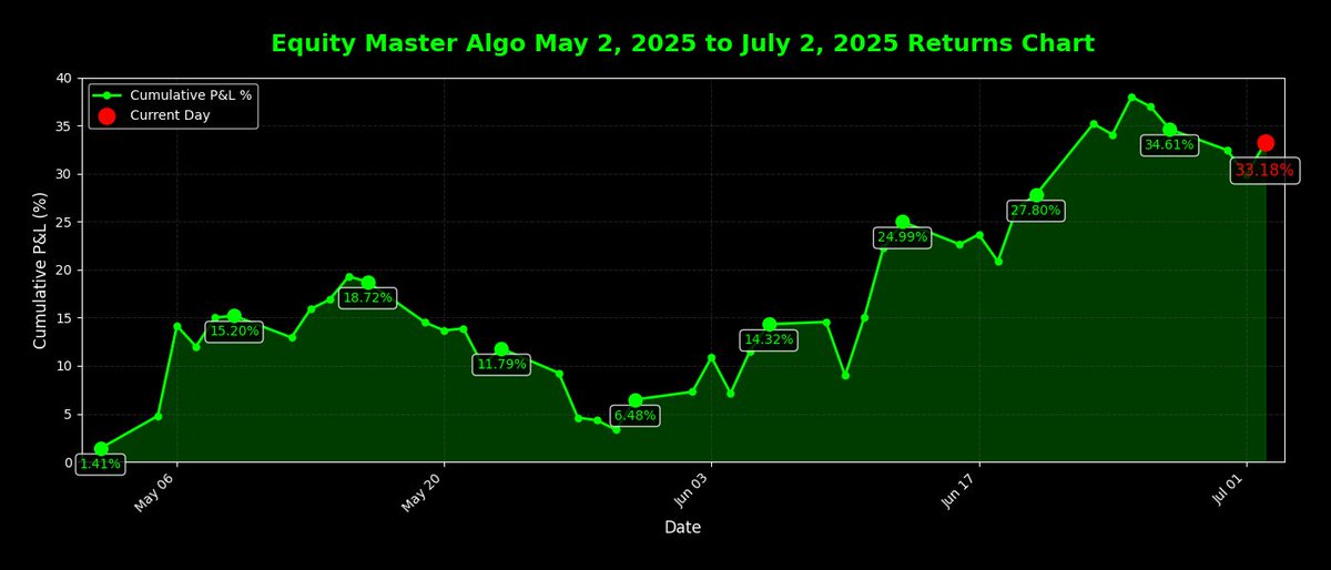 Algostraddle.com tweet media