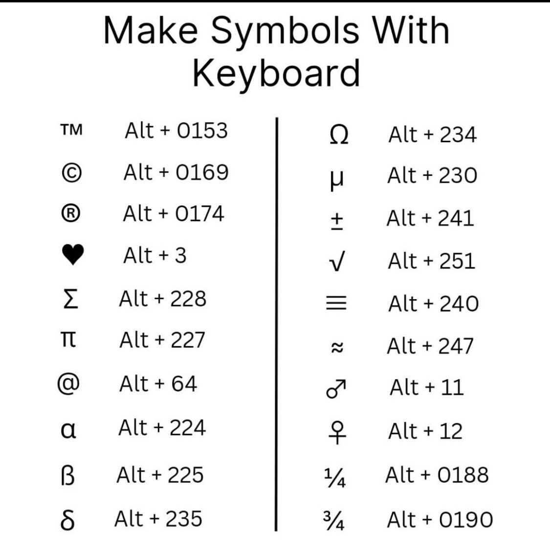 Make Symbols with Keyboard ⌨️