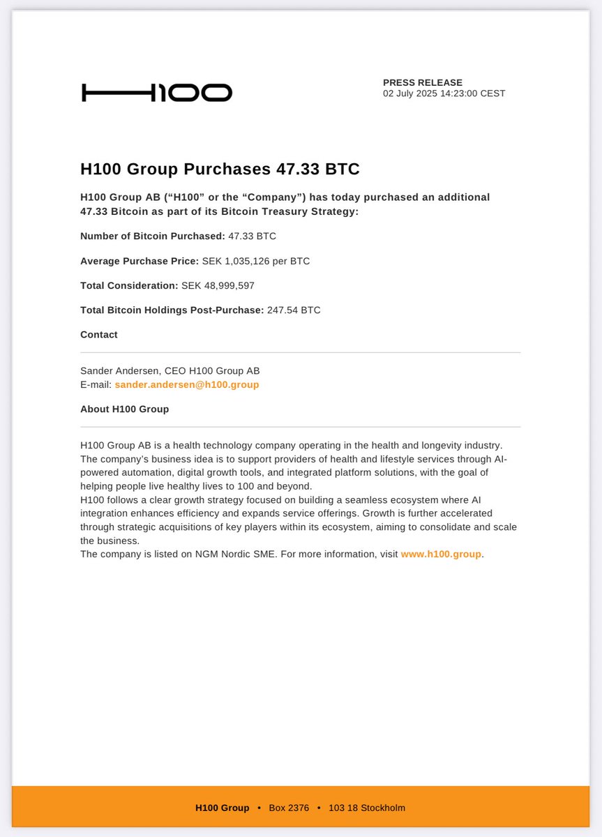 H100Group's tweet image. H100 Group has added 47.33 BTC to our treasury.
Total holdings: 247.54 BTC.