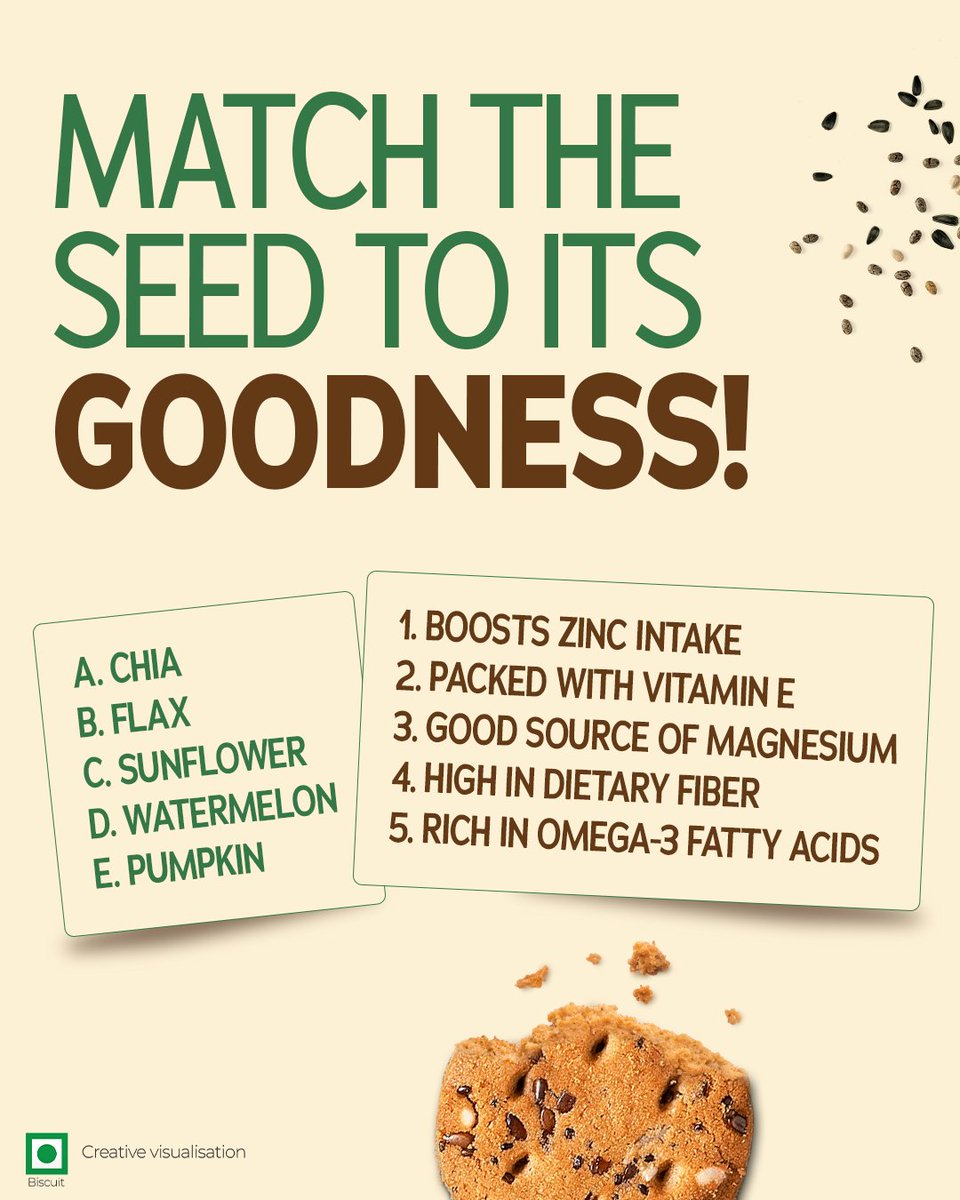 NutriChoice tweet media