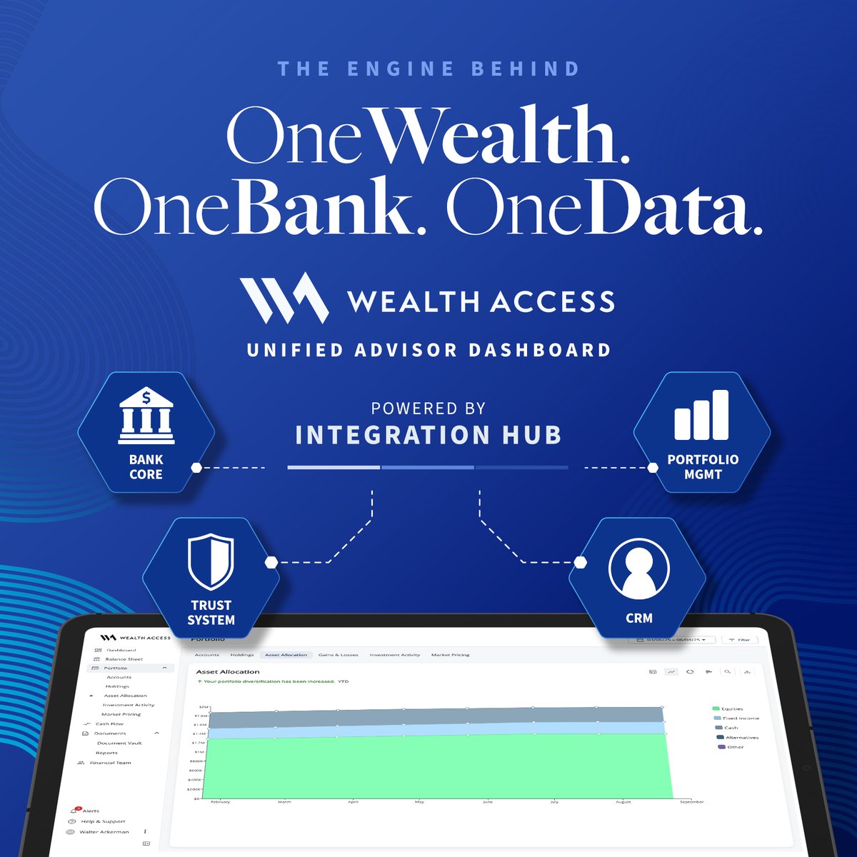 Wealth Access tweet media