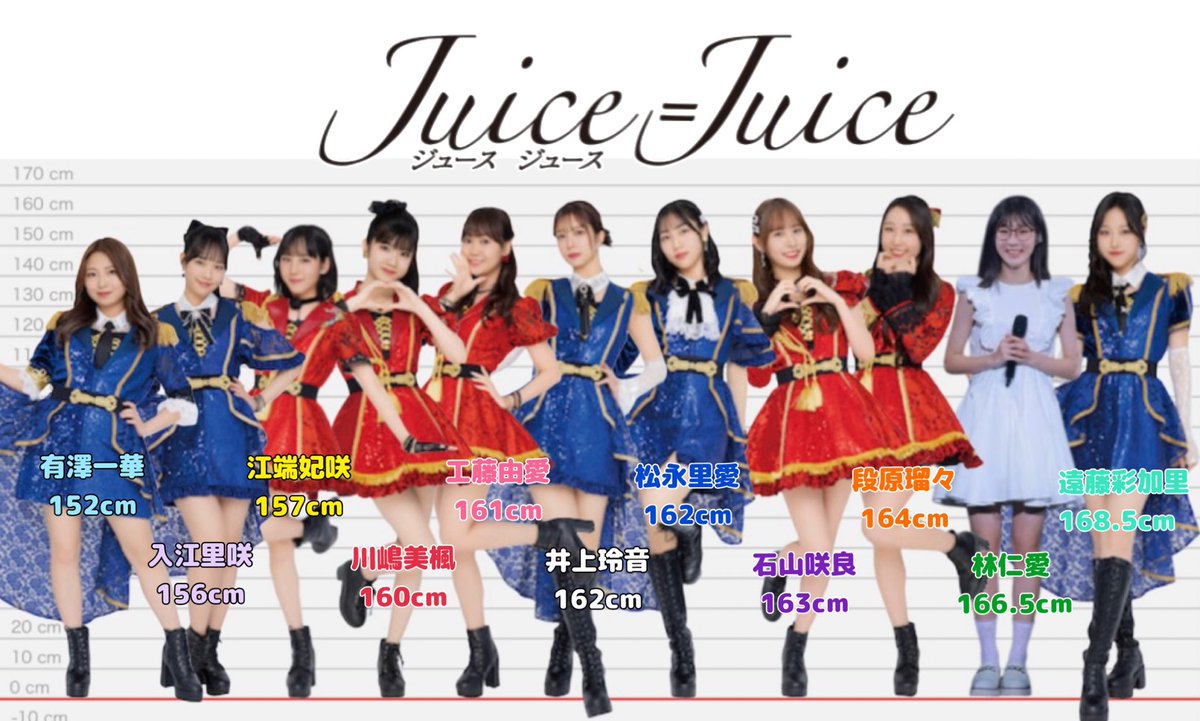chama_hello's tweet photo. Juice=Juice身長まとめ
あたんとにいながハロステ内で公開してた数値以外は若干違うところあるかもです🙏🏻 https://t.co/mpi18gLd3x