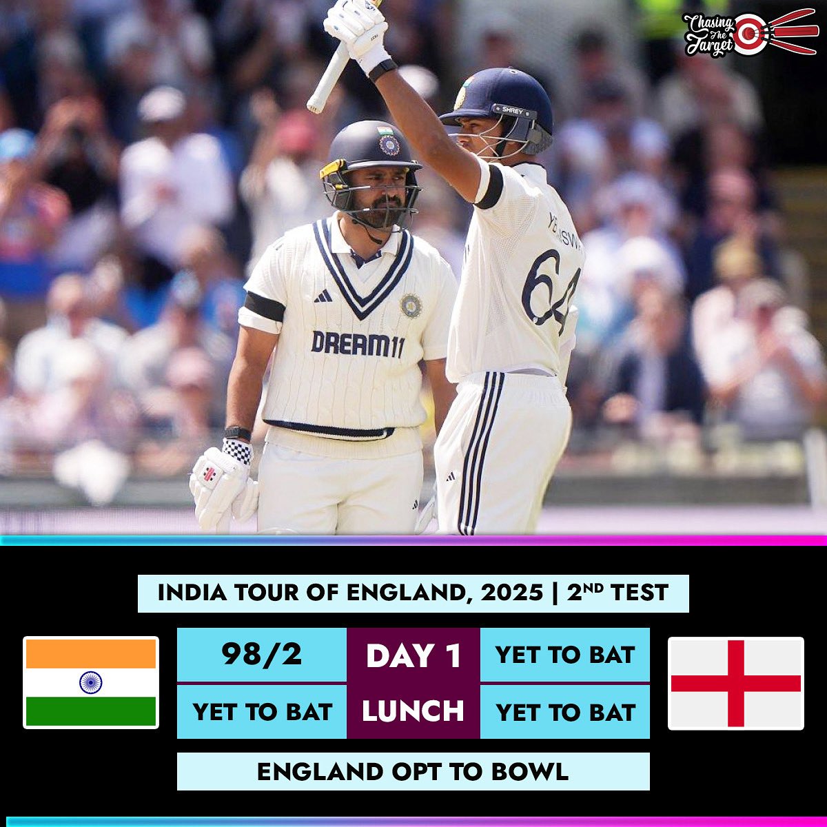 chasingtarget's tweet photo. Scenes at Lunch on Day 1 

#INDvsENGTest #INDvsEND #YashasviJaiswal https://t.co/BQmdyiFdOY