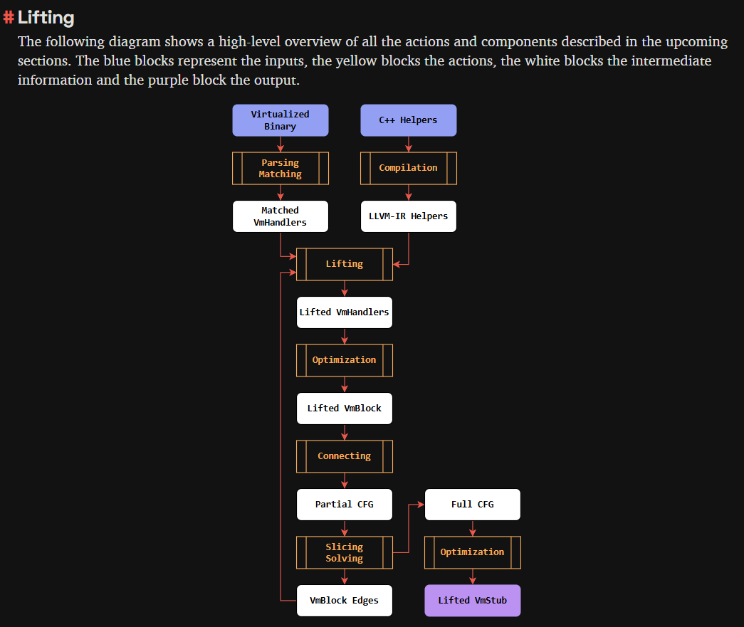 5mukx's tweet photo. Tickling VMProtect with LLVM: Part 1

https://t.co/Y3hAqFVj4b https://t.co/WYPSDQGLjj