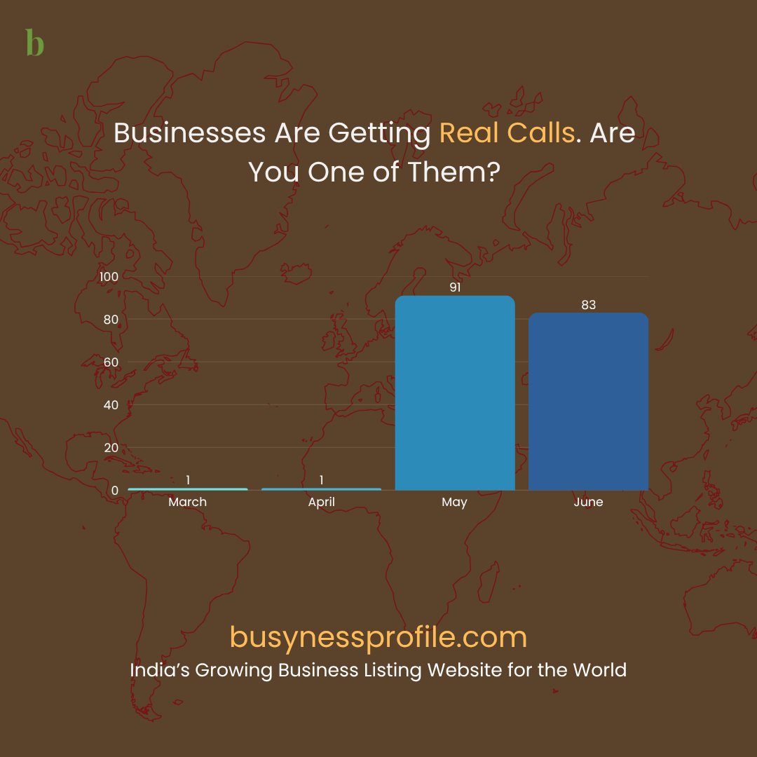 busynessprofile's tweet image. We’re seeing a small but steady rise in ‘Call Now’ clicks on Busynessprofile.com 📞

It’s early, but real.

One click. One call. One customer at a time.

Add your business today — grow with us!

#Busynessprofile #SmallSuccess #BusinessGrowth #SMBs #Marketing #ThankYou