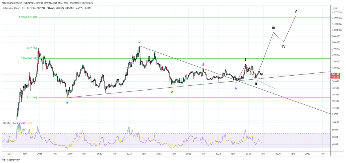 #ltc daha geniş bakış açısı