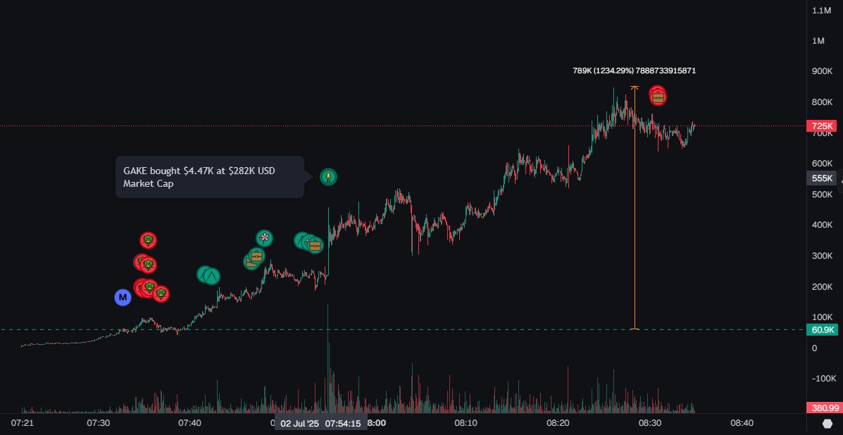 BitcoinHomework's tweet photo. Did @Ga__ke listen to my call on $STONKS?
I replied to him at 7:46am - Don't Fade Me...
At 7:54 (8mins later) he aped in with a top blast!
Do I have motion?
@AlphaAiGroup 

#KOL #GAKE #MOTIONMEN 

7CLBRXBp534WyZfgMDnR3E4VyedeHVPFQe3P1EHDpump https://t.co/gQwDoDd3x4