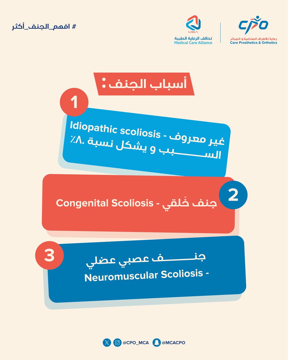 CPO_MCA's tweet photo. 💡إيش هو الجنف، و إيش أسبابه؟

#افهم_الجنف_اكثر 
#الجنف https://t.co/aD55NVXWZ2