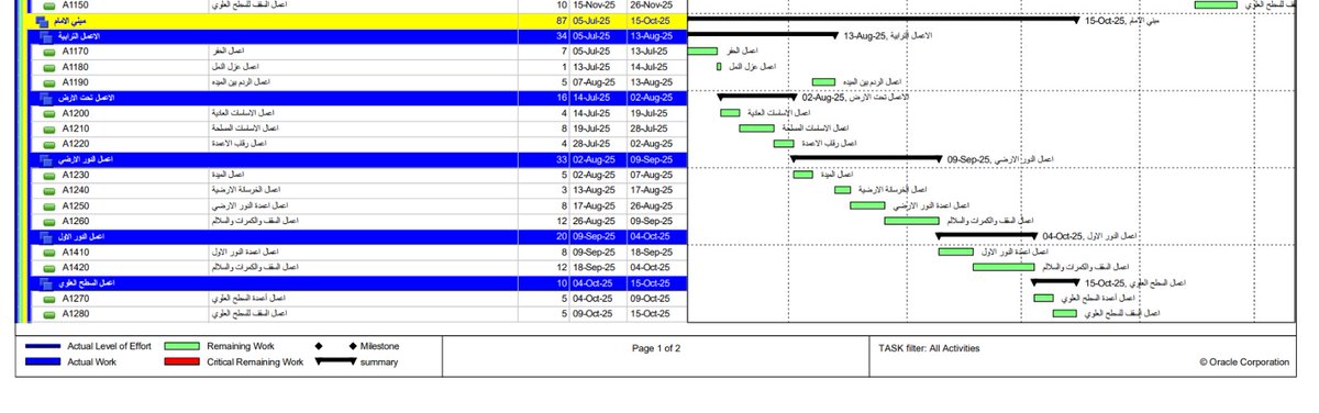 حساب الكميات الهندسية tweet media
