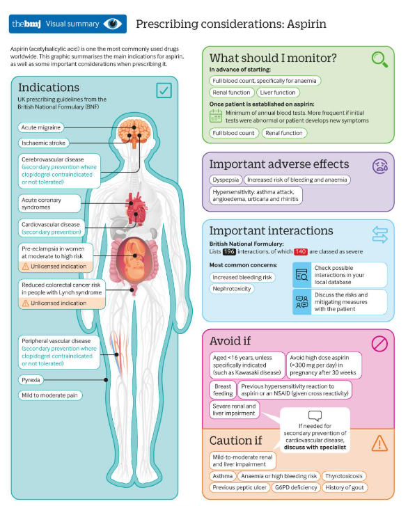 (BMJ) Ácido acetilsalicílico: prescripción práctica 💊

 ▶️ Consideraciones, efectos adversos, interacciones, contraindicaciones y más...

bmj.com/content/390/bm…