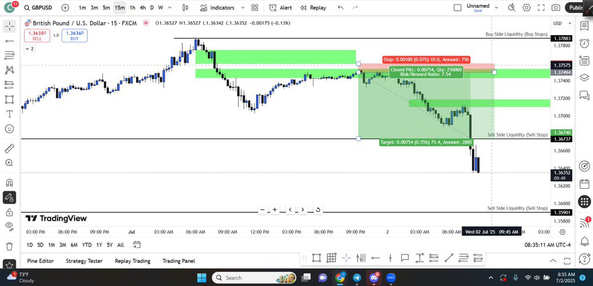 chrisLion04's tweet photo. Trade update 🚨woke back up to the trade blowing past my take profits 💪🏾💪🏾💪🏾💪🏾 so you know what i did ? Moved stop loss to my old take profits and letting it ride 🤪 https://t.co/9pJqff3kGj
