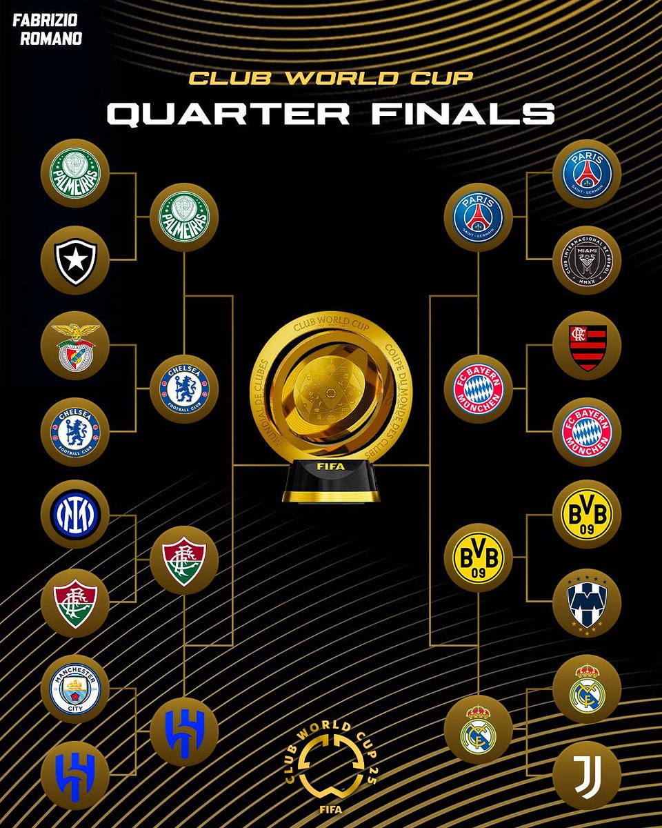 jpaulcent's tweet photo. World war cup!!! Only for powerful football team around d world!!!!!!!! https://t.co/AcUrnYzSaH