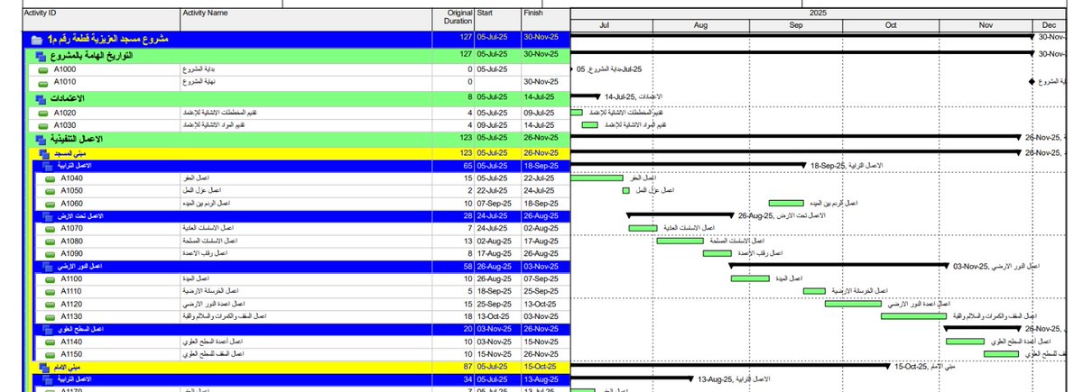 حساب الكميات الهندسية tweet media
