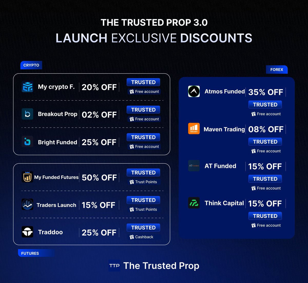 🚨 The Trusted Prop 3.0 is LIVE! 🚨

To celebrate the launch, we’re dropping insane offers you won’t find anywhere else! 🔥

✅ Up to 50% OFF on your favourite prop firms
🎁 FREE account of the same size upon payout
💸 Cashback, 💎 TrustPoints &amp; many more rewards

Don’t miss out