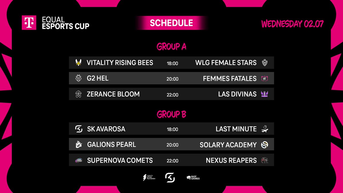 esports player foundation (@esportsplayerf1) on Twitter photo Another fun day of #EQUALESPORTSCUP awaits, Summoners!
We can't wait to see how these matchups play out 🔥
<a href="/Telekom_zockt/">Telekom zockt</a> <a href="/LoLGermany/">League of Legends DE</a> <a href="/SKGaming/">SK Gaming</a> Another fun day of #EQUALESPORTSCUP awaits, Summoners!
We can't wait to see how these matchups play out 🔥
<a href="/Telekom_zockt/">Telekom zockt</a> <a href="/LoLGermany/">League of Legends DE</a> <a href="/SKGaming/">SK Gaming</a>