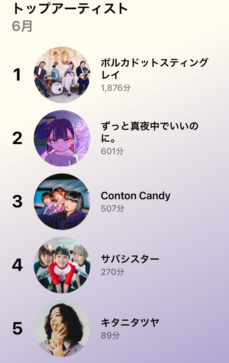supopon_bob's tweet image. 6月！
呪術観たからだ…！分かりやすい……！