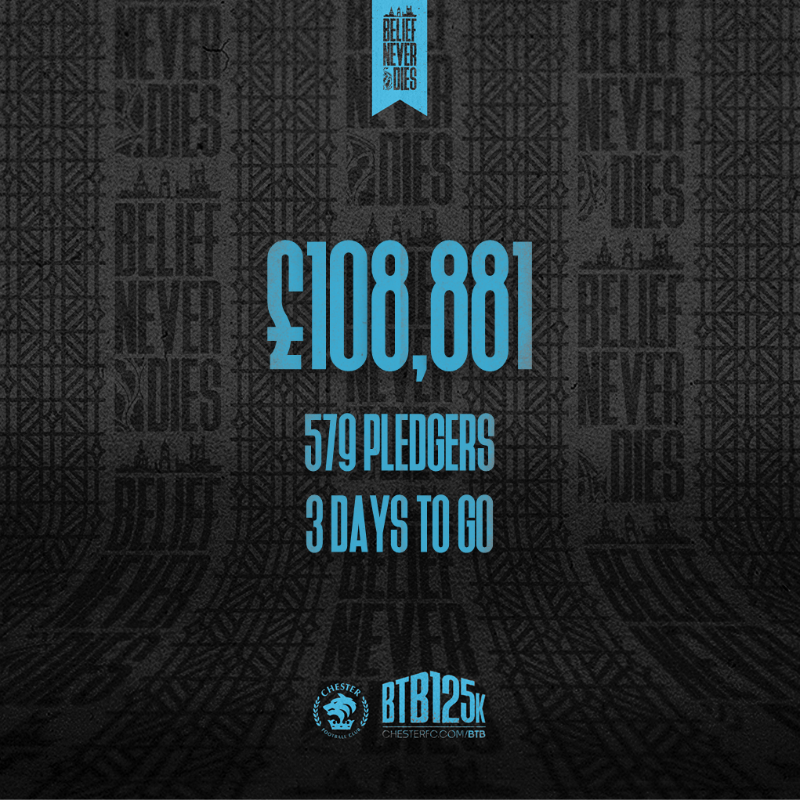 ChesterFC's tweet photo. ๐๐ง๐ ๐จ๐ฝ๐ฑ๐ฎ๐๐ฒ. โฌ๏ธ
You have now pledged ยฃ108,881 towards #Target125k in Boost the Budget 2025/26. Just three days remain. Let's keep pushing! ๐
๐ https://t.co/ZNxqGVz5TI