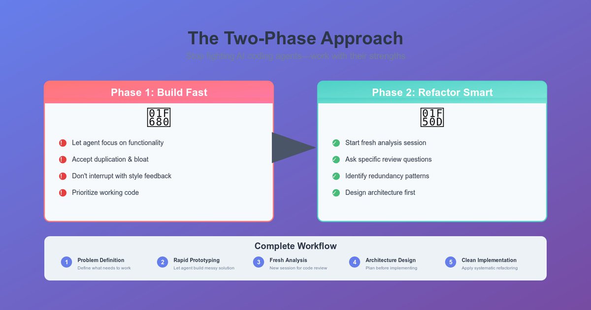 🤖 Stop fighting your coding agent's messy habits—work WITH them instead!
After months of frustration, I discovered the Two-Phase Approach:
Phase 1: Let AI build messy but working code Phase 2: Use AI to identify and clean up the mess
Result on my latest project:
Started with