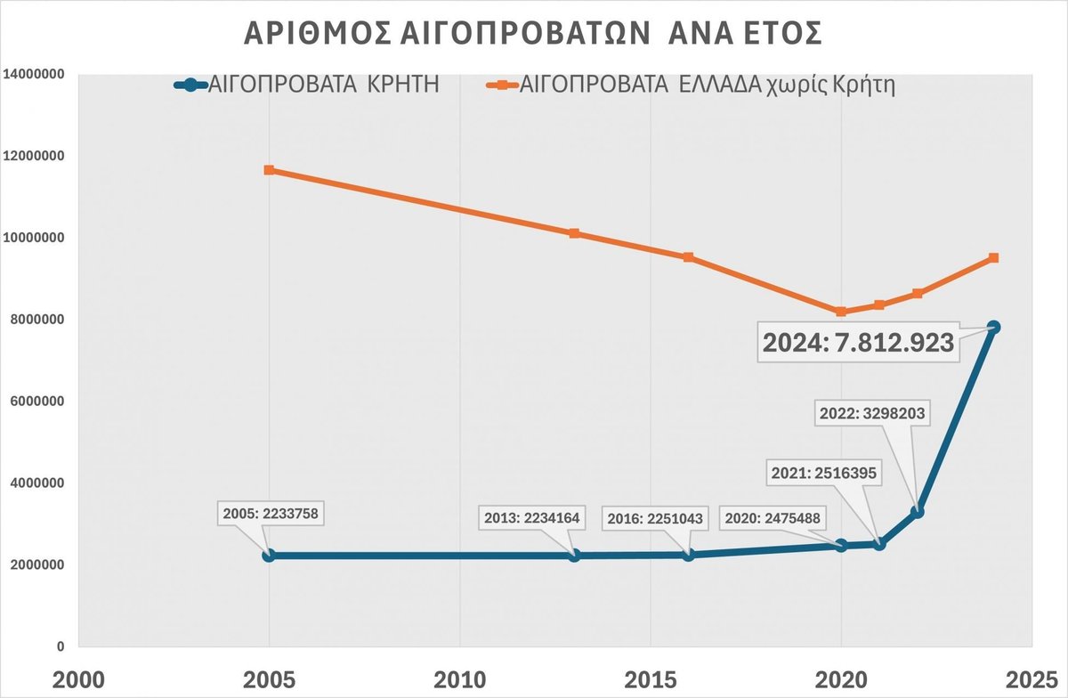 ti_psifisate_re's tweet photo. Γίνεται στις επόμενες εκλογές να μην επιτραπεί στη Δεξιά να καταστρέψει κι άλλο την Ελλάδα;
Γίνεται για μία φορά να βρεθεί μια γαμημένη λύση, να συσπειρωθεί ο προοδευτικός κόσμος και να μην αφήσουμε άλλο αυτήν την ατέλειωτη οικονομική και κοινωνική λεηλασία; #ΟΠΕΚΕΠΕ https://t.co/HtzsWEj5n3