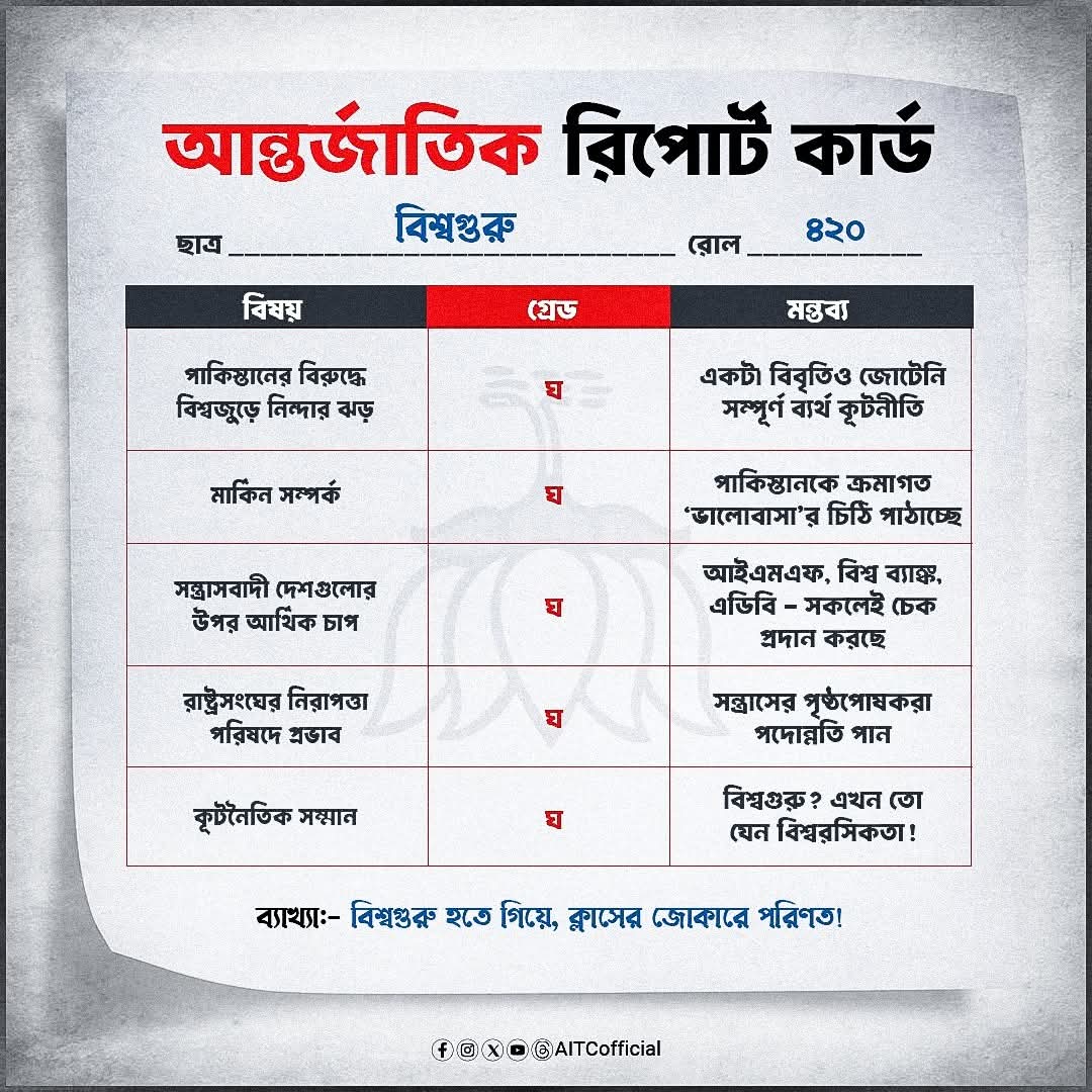 kabir01px's tweet photo. ফেকুজি ফেল হ্যায়!
@BJP4Bengal @BJP4India https://t.co/dbPoTlXsGn