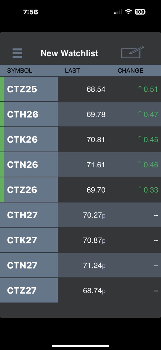 Cotton prices of Wednesday July 2nd 2025. Market is closed Friday July 4 2025.