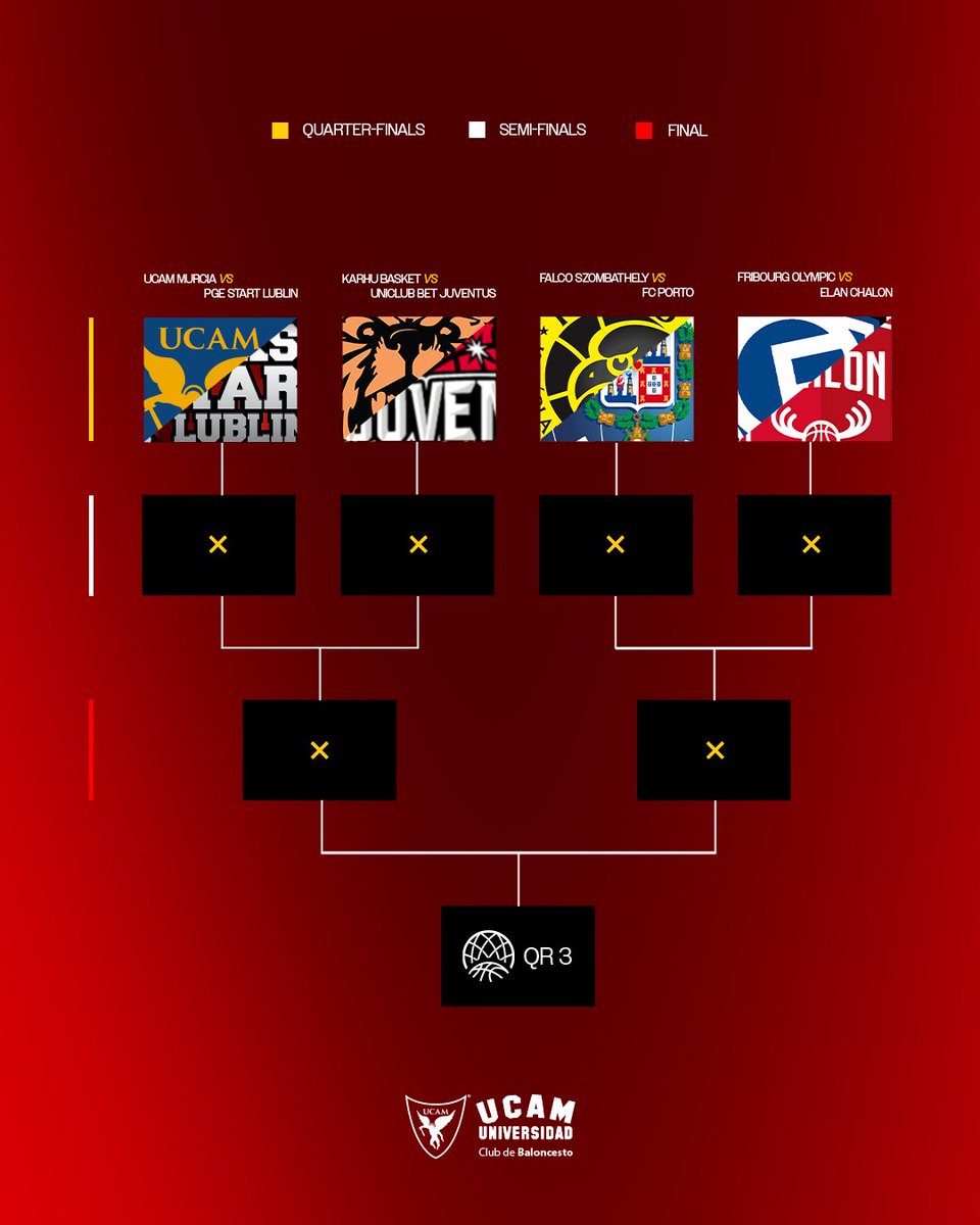 UCAM Murcia (@ucammurcia) on Twitter photo ๐ช๐บ ๐ธ๐ ๐๐๐๐๐๐ ๐๐๐ ๐๐ถ๐ด๐ ๐๐ข๐๐๐๐ ๐ถ๐ต ๐๐๐๐ ๐๐๐๐๐๐ ๐ ๐๐ ๐ต๐ถ๐ฟ
๐ El conjunto universitario se medirรก al PGE Start Lublin en cuartos de final
๐ฐ ucamdeportes.com/ucamcb/noticiaโฆ
#Eterno ๐ช๐บ ๐ธ๐ ๐๐๐๐๐๐ ๐๐๐ ๐๐ถ๐ด๐ ๐๐ข๐๐๐๐ ๐ถ๐ต ๐๐๐๐ ๐๐๐๐๐๐ ๐ ๐๐ ๐ต๐ถ๐ฟ
๐ El conjunto universitario se medirรก al PGE Start Lublin en cuartos de final
๐ฐ ucamdeportes.com/ucamcb/noticiaโฆ
#Eterno