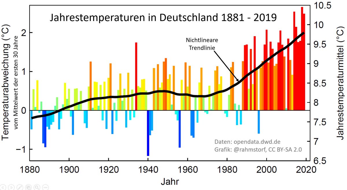 aBeR Es gAb sChOn fRüHeR hEiẞe tAgE!1!1!
aBeR cHiNa1!!1
aBeR die wEtTerKaRtE!1!1