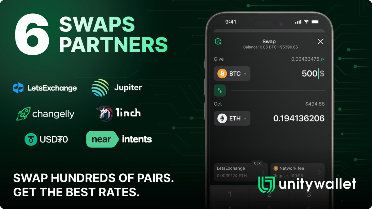 unity_wallet's tweet image. 6 powerful swaps partners. 100s of trading pairs.

With @letsexchange_io, @1inch, @Changelly_team, @JupiterExchange, @near_intents &amp;amp; @USDT0_to integrated into Unity Wallet, you get top rates &amp;amp; greater choice.

Trade smarter. Stay in control.

#UnityWallet #CryptoSwaps #DeFi
