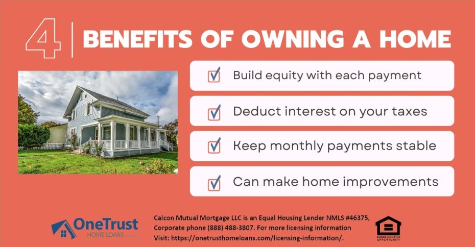 OneTrust Home Loans tweet media