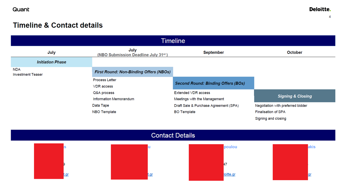 HomoLiberalis's tweet image. New month.
New project.
New secondary market transaction.

Same fast track.

#ProjectRiver, formerly known as #ProjectMirror, originally offered for sale by #NBG back in 2019.

#CarVal appears to be continuing its divestment from the Greek local market, following Earth Portfolio.