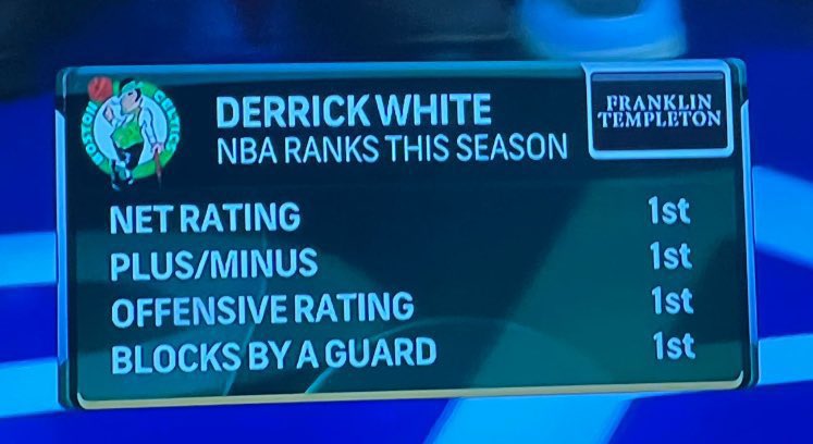 CelticsRiley's tweet photo. HAPPY BIRTHDAY DERRICK WHITE! ☘️ https://t.co/E2SnLwIFFA