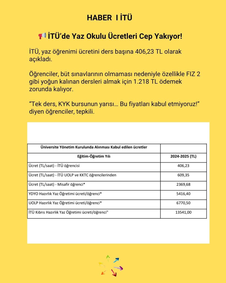 İTÜ, yaz öğrenimi ücretini ders başına 406,23 TL olarak açıkladı.

“Tek ders, KYK bursunun yarısı… Bu fiyatları kabul etmiyoruz!” diyen öğrenciler, tepkili.