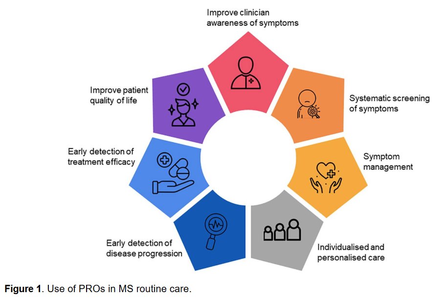 MSJ_Research's tweet image. The importance of patient-reported outcomes: A call for their integration in the routine care of patients with #MultipleSclerosis.

Review from @drmelcalvert @CPROR_UoB @unibirmingham ▶️ journals.sagepub.com/doi/full/10.11…