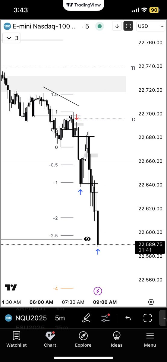 IamProgson's tweet image. NQ Trade of the day.
WC Cycle + 90min cycle makes this dump.
@traderdaye Thank you :)