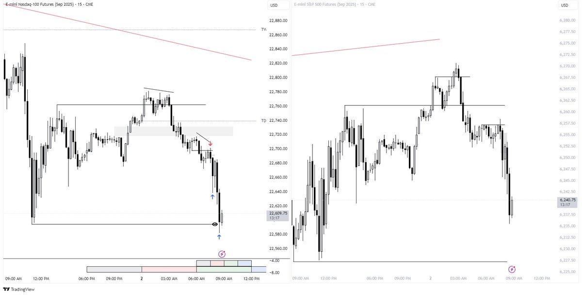 IamProgson's tweet image. NQ Trade of the day.
WC Cycle + 90min cycle makes this dump.
@traderdaye Thank you :)