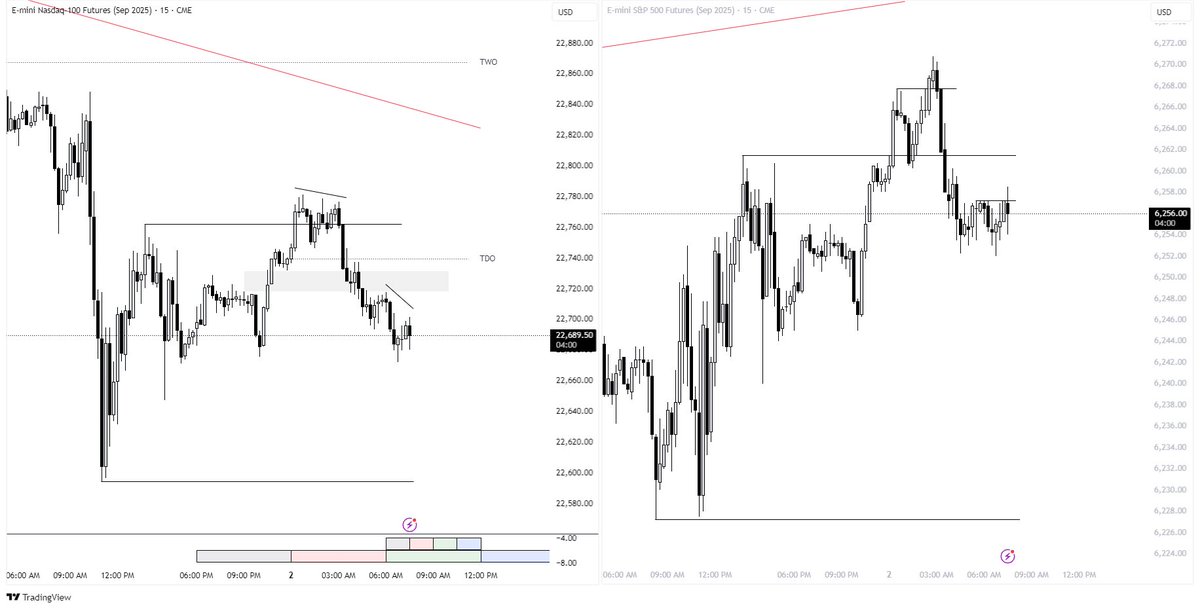 IamProgson's tweet image. NQ Trade of the day.
WC Cycle + 90min cycle makes this dump.
@traderdaye Thank you :)
