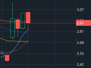 BlakeSmithJ's tweet photo. $MRT Opportunity, Buy!

Quantitative Rating: Buy

User base growth (2.15 million riders, 314,000 drivers) and AI optimization enhance market competitiveness.

Buyback plan and analyst target price of $5.10 show growth potential.

Regional advantages of the Turkish market may drive long-term development

Short-term traders: Watch for a breakthrough of the $3.00 resistance level, set a stop loss at $2.50 to control risk, and take advantage of the short-term momentum of AI optimization and user growth.

Long-term investors: Wait for Q2 2025 financial report (expected on August 14) to confirm profitability and growth trends, $2.50-$2.80 is a better entry point.

Risk management: It is recommended to diversify investments and pay close attention to trading volume and Turkish market dynamics
