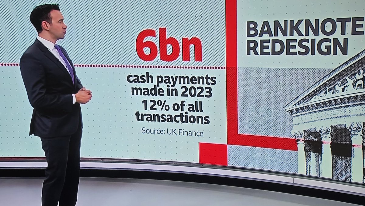 jas4cad's tweet photo. 12% of transactions is NOT 12% of people relying on cash, thanks BBC News https://t.co/Mt9u7kFwbF