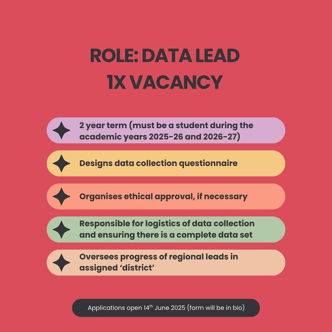Student Psychiatry Audit & Research Collaborative tweet media