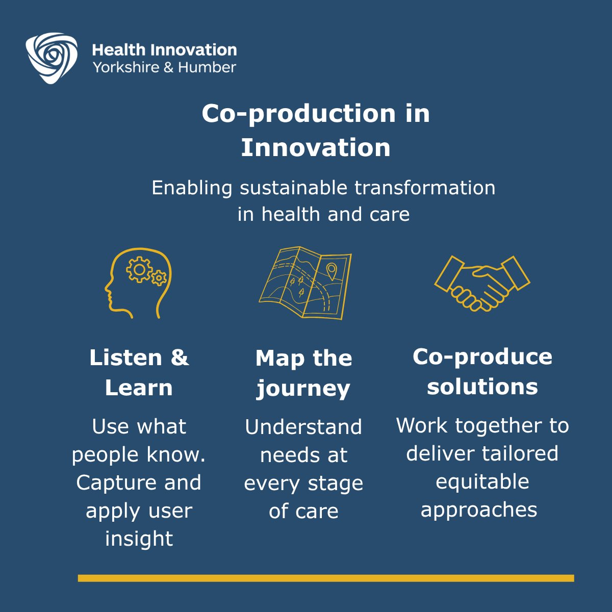 HealthInnovYH's tweet image. 🗣️ It’s #CoProductionWeek!

💡 Our Innovation Framework shows how:
🔹 Listen &amp;amp; Learn from users
🔹 Map the journey &amp;amp; needs
🔹 Co-produce tailored solutions
This is how we spread innovation, reduce inequalities, and deliver real change: joom.ag/xAsd/p46