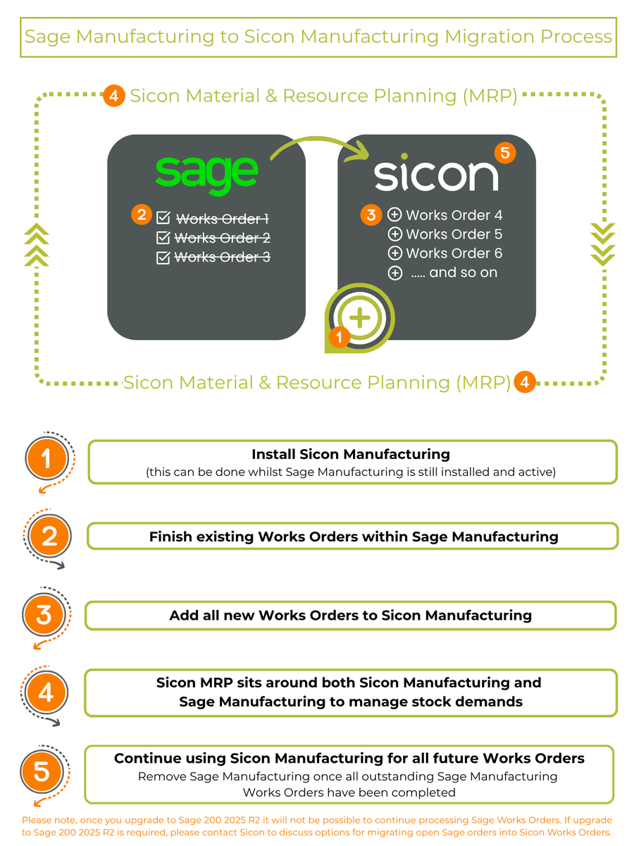 Migrating from Sage Manufacturing to Sicon Manufacturing couldn’t be easier, all it takes is five simple steps!

Find out more: sicon.co.uk/user-guide/sag…

#Sicon #Manufacturing