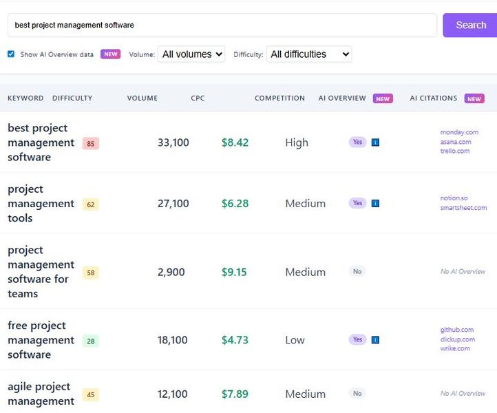 AlexGroberman_'s tweet image. SEO Stuff (seo-stuff.com) June Revenue Recap:
📈 $14,614.85
What’s fueling the growth? Returning customers. More than 80% come back for follow-up purchases.
Why do they keep coming back? Because they’re getting results. Not just in Google, but across ChatGPT,…