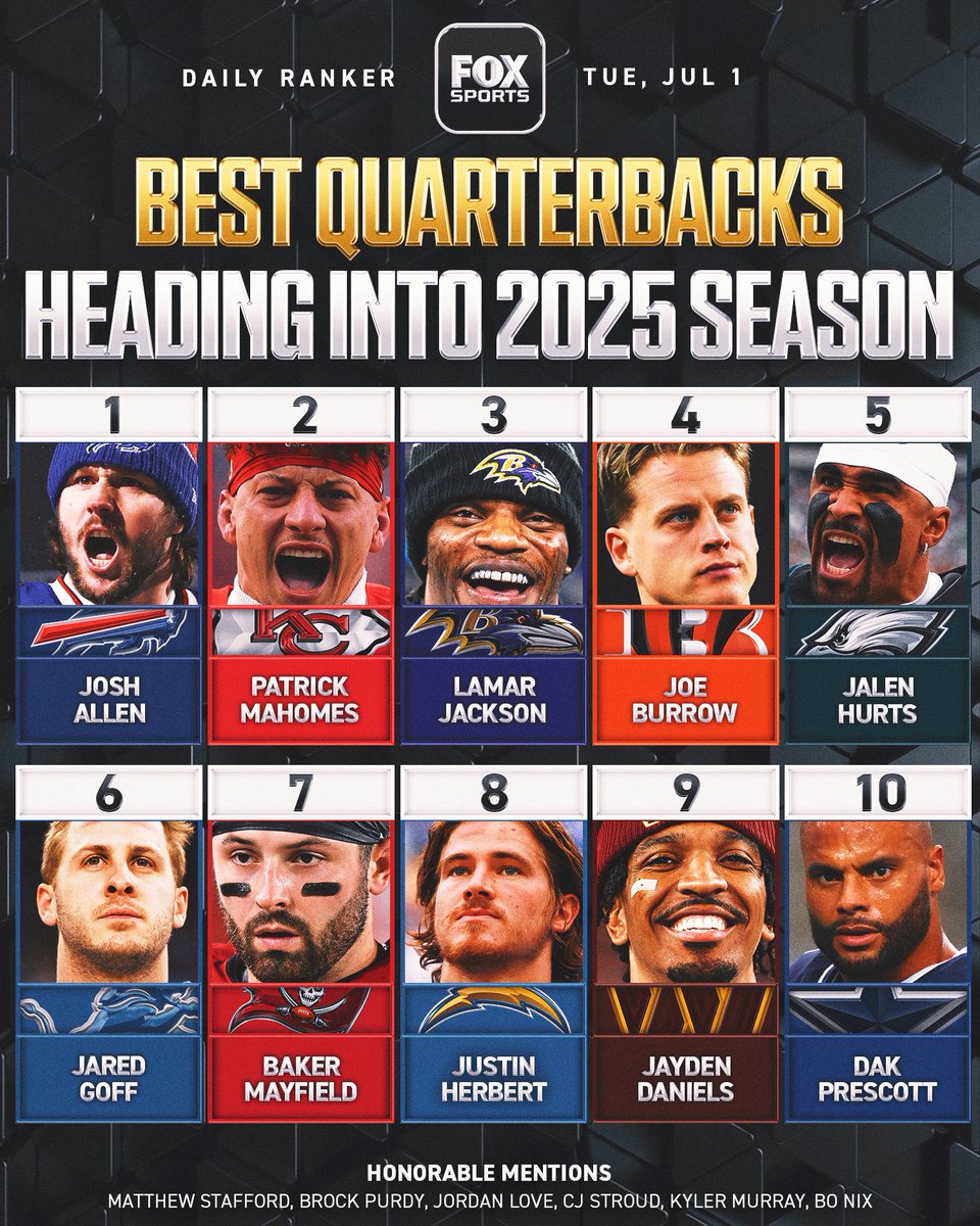 Why does <a href="/NFLonFOX/">FOX Sports: NFL</a> hate Baker Mayfield? 🤔

#WeAreTheKrewe